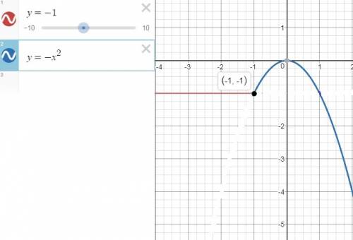 График функций у={-1,-4 меньше или равно х меньше -1; -х^2,-1 меньше или равно х меньше или равно 2