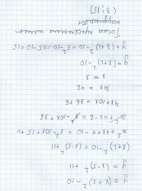 Найдите координаты точки пересечения графиков функций у=(х+2)^2-10 и у=(х-5)^2+11