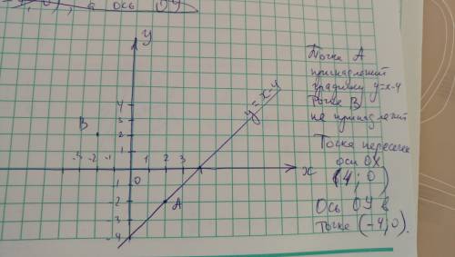Постройте график функции y=x-4 найдите точки с осями координат. выясните какие из точек а(2; -2) в(-
