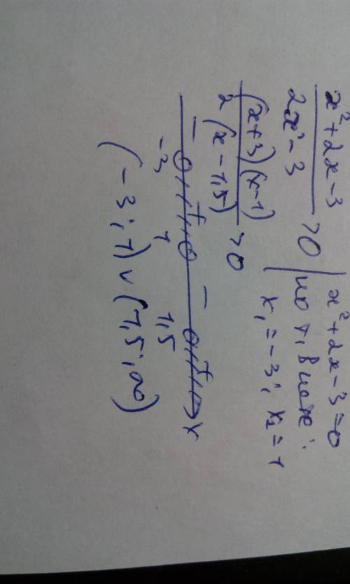 Решите неравенство x^2+2x-3/2x-3> 0