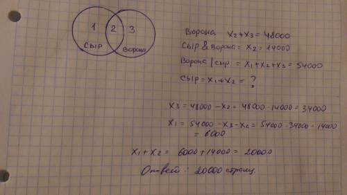 Запросы к поисковому серверу. по всем запросам было найдено разное количество страниц. по запросу с