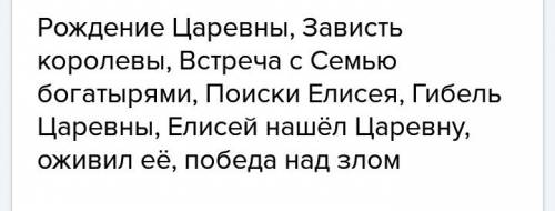 Сказка о мёртвой царевне и о семи богатырях события и герои