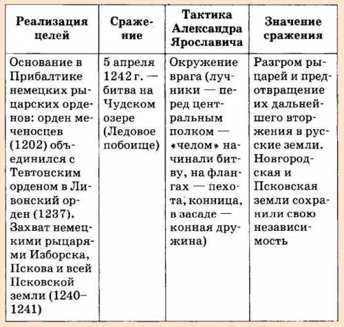 Какие были цели сторон на ледовом побоище и какое было значение