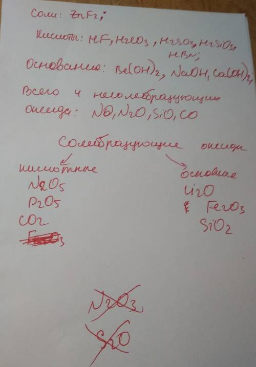 Распределить вещества по классам . дать название веществам. znf2, hf , n2o3, be(oh)2 , h2co3 , p2o5,