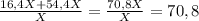 \frac{16,4X+54,4X}{X} = \frac{70,8X}{X} =70,8