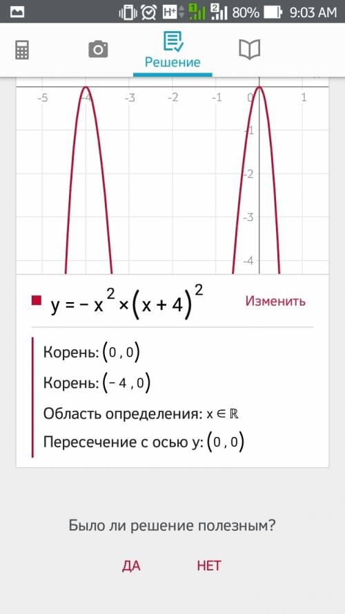 Y=-x^2(x+4)^2 надо построить график и исследовать функцию