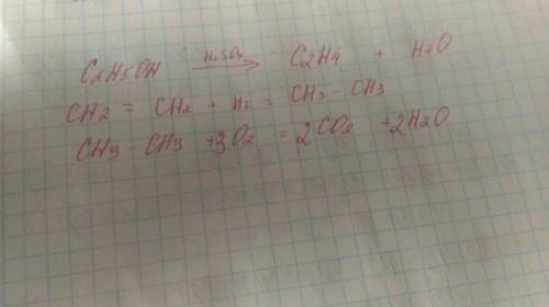 Осуществить превращение веществ: c2h5oh → сн2=сн2 → сн3–сн3 → co2