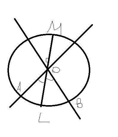 Отоезки ао и ов радиусы окружности. на окружности найдите те точки , равноудалённые от прямых содерж