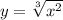 y = \sqrt[3]{ {x}^{2} }