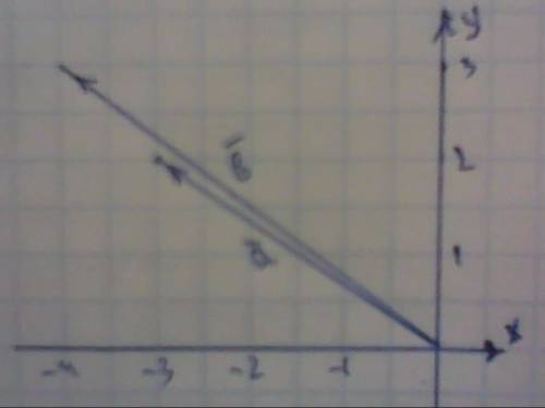 Найдите скалярное произведение векторов, если а (-3; 2) b (-4; 3)