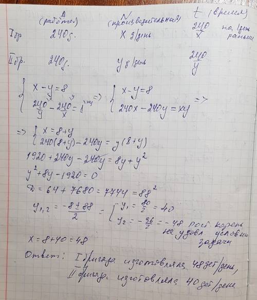 Две бригады должны изготовить по 240 деталей. первая бригада изготовила на 8 деталей больше, чем вто