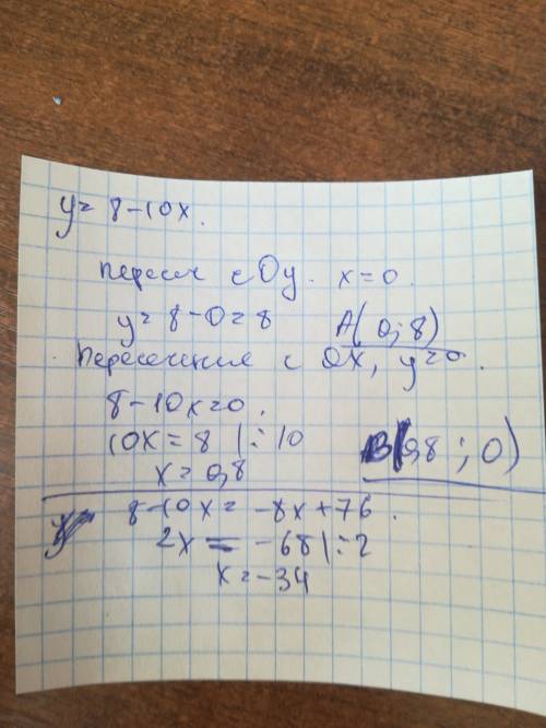 Задать функцию y=8-10x не выполняя построений а)координаты точек пересечения графика функций с осями