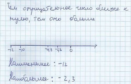 Укажите наименьшее из чесел : -12, -2,3,-4,8,-10 30