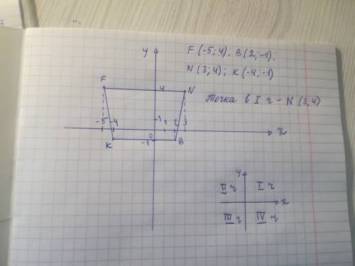 1. построить в прямоугольной системе координат точки с координатами f (-5; 4); в (2; -1); n (3; 4);
