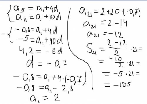 Найти суму двадцати первых членов арифметической прогрессии (аn), если а5= -0,8, а11 = -5.