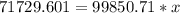 71729.601 = 99850.71 * x