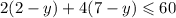 2(2 - y) + 4(7 - y) \leqslant 60