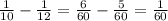 \frac{1}{10}- \frac{1}{12}= \frac{6}{60}- \frac{5}{60}= \frac{1}{60}