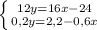 \left \{ {{12y=16x-24} \atop {0,2y=2,2-0,6x}} \right.