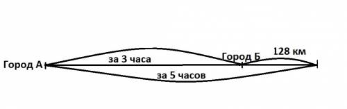 Схема к : автобус проходит расстояние между двумя за 3 часа расстояние на 128 км больше за 5 часов к