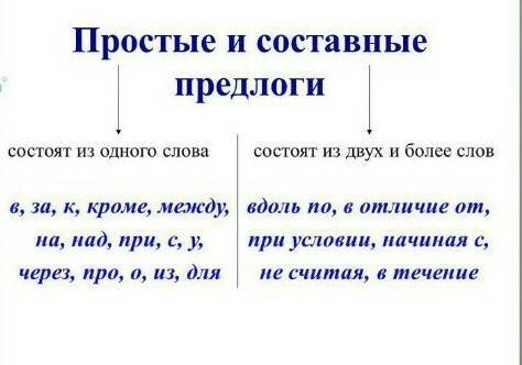 Самостоятельные и служебные части речи. производные и непроизводные, простые и составные предлоги