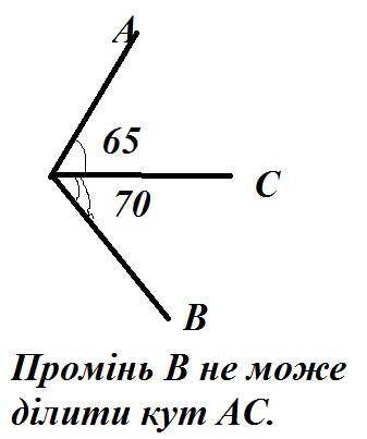 Чи може промінь b ділити кут (ac) на два кути, якщо кут (bc)=70°, кут (ac)=65°? много ​