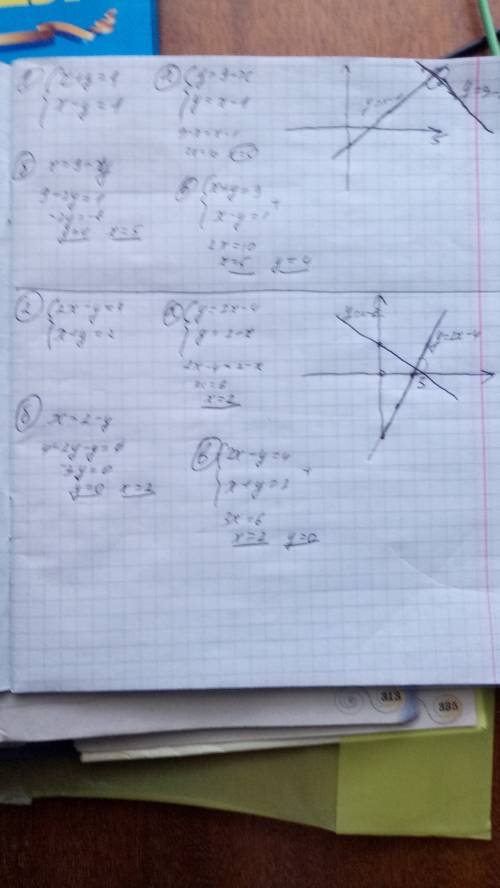 Розвяжіть систему рівнянь: 1){x+y=9, x-y=1; 2){2x-y=4, x+y=2. а)графічним б підстановки в додавання