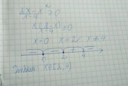 Решить неравенство 2x-x^2/x-4больше или равно 0