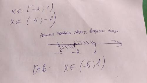 1)раскройте скобки и выражения: 1. (5a+-b) 2. (x+--x) 2)решите неравенство 1. 4x-5,7 < 3,9+x 2. \