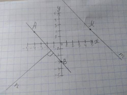 Отметьте на координатной плоскости точки а (-4; 2), в (0; -3) и м (5; 2). проведите прямую ав. через