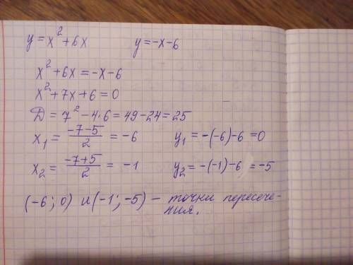 Найдите координаты точки пересечения параболы y=x^2+6x и прямой y=-x-6