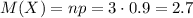 M(X)=np=3\cdot 0.9=2.7