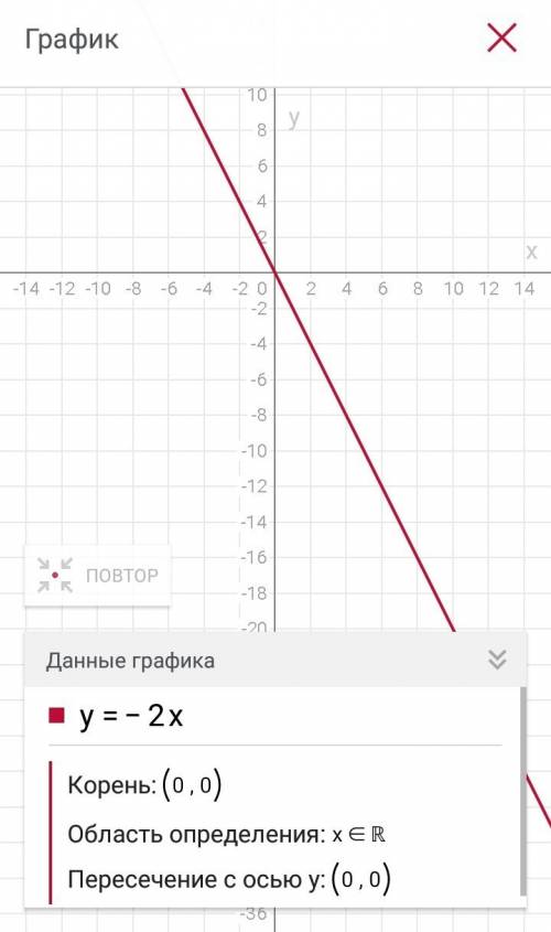 Постройте график зависимостей y=-2x