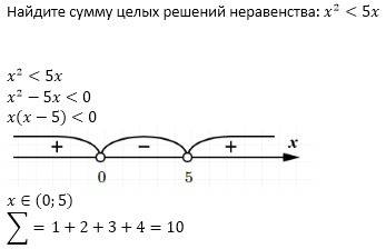 Найдите сумму целых решений неравенства x^2< 5x