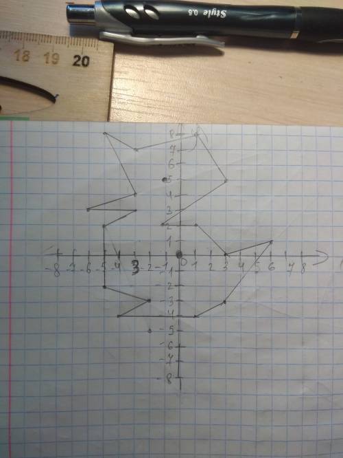 По нужно нарисовать любой несложный рисунок по координатам много