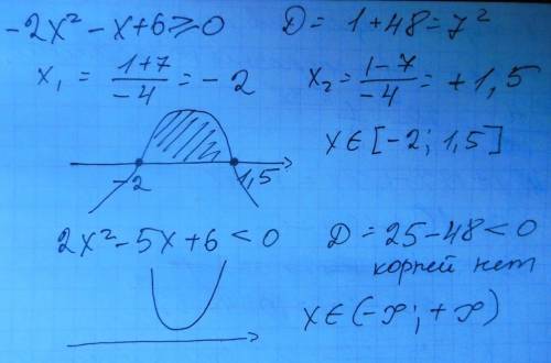 ﻿решить 1) -2x^2-x+6 ≥ 0 (параболой) 2) 2x^-5x+6< 0 (параболой) . от этого зависит моя четвертная