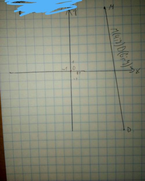 Начертите координаьную плоскость m(4; 7) d(6; -7)