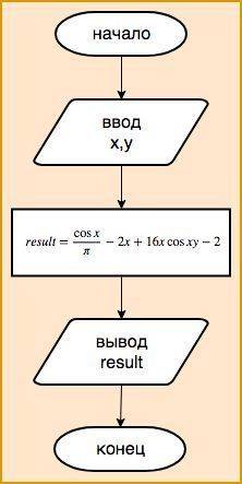 Uses crt; var x,y,result: real; begin readln(x,y); result: =cos(x)/pi-2*x+16*x*cos(x*y)-2; writeln(r