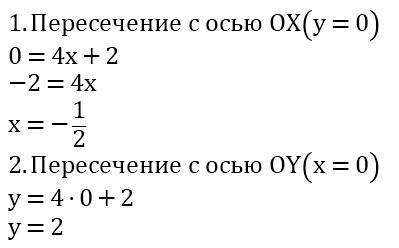 Найдите координаты точек пересечения с осями координат графика линейной функции: у=4х+2