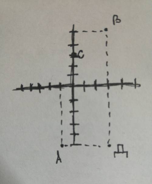 На координатной плоскости отметить точки a-1; -5 b 3; 5 c 0; 3 д 3; -5