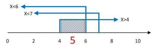 Для какого из указанных значений числа х истинно выражение (x> 4) & (x< 7) & (x< 6)