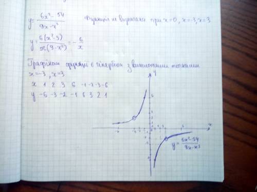 6x^2-54/9x-x^3 побудувати графік. будь ласка і