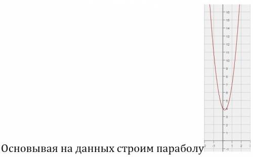 Построить график квадратичной функции у = 5х^2 -2х +4