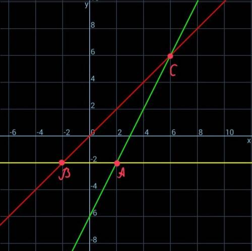 Напишите уравнение прямой а(2; -2),в(-2; -2),с(6; 6) прямые являются сторонами треугольникаавс