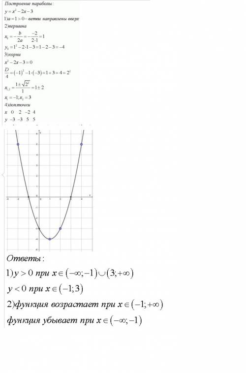 Построить график функции y=--x^2+2x+3 1)при каких значения x функция принимает положительное(отрицат