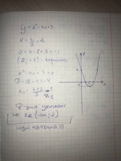 Построить график функции y=x^2-4x+3. найдите с графика промежуток, в котором функция убывает.. если