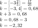 k-[-3\frac{2}{5}]=\frac{17}{25} \\ k-[-3,4]=0,68 \\ k+3=0,68 \\ k=0,68-3 \\ k=-2,32