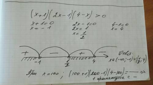 Решите неравенство (x+1)(2x-1)(4-x)> 0