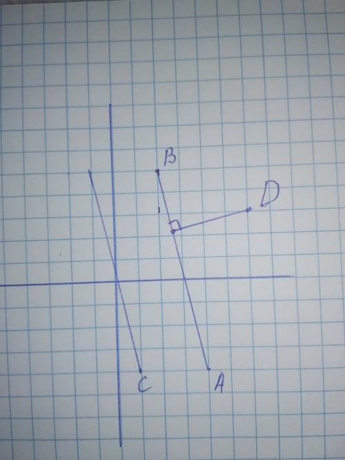 Даны точки a(4; -4) b(2; 5) c(1; -4) и d(6; 3). проведите прямую ав. через точку с проведите прямую