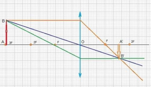 Надо. постройте изображение предмета ab , если в данный предмет находится в 3 фокусе собирающей линз